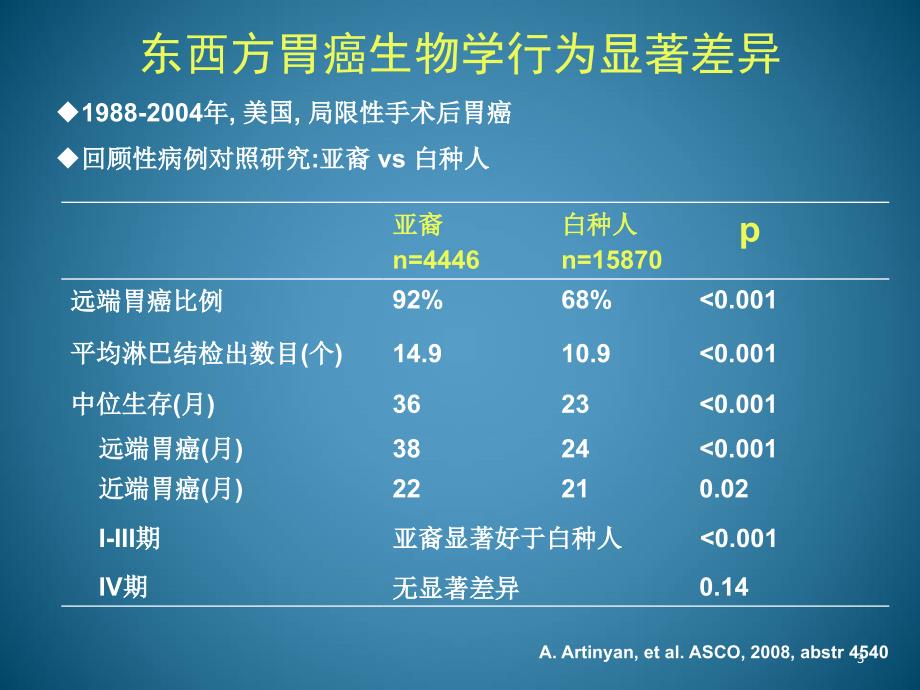 S-1治疗胃癌新进展PPT参考课件_第3页