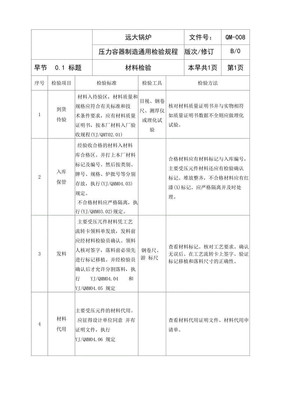 压力容器检验规程完整_第3页