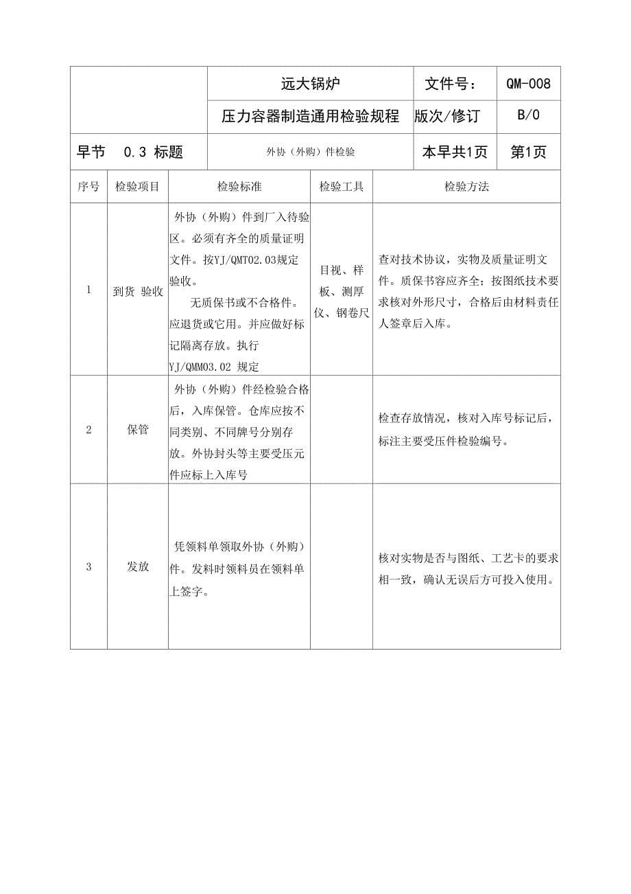 压力容器检验规程完整_第5页