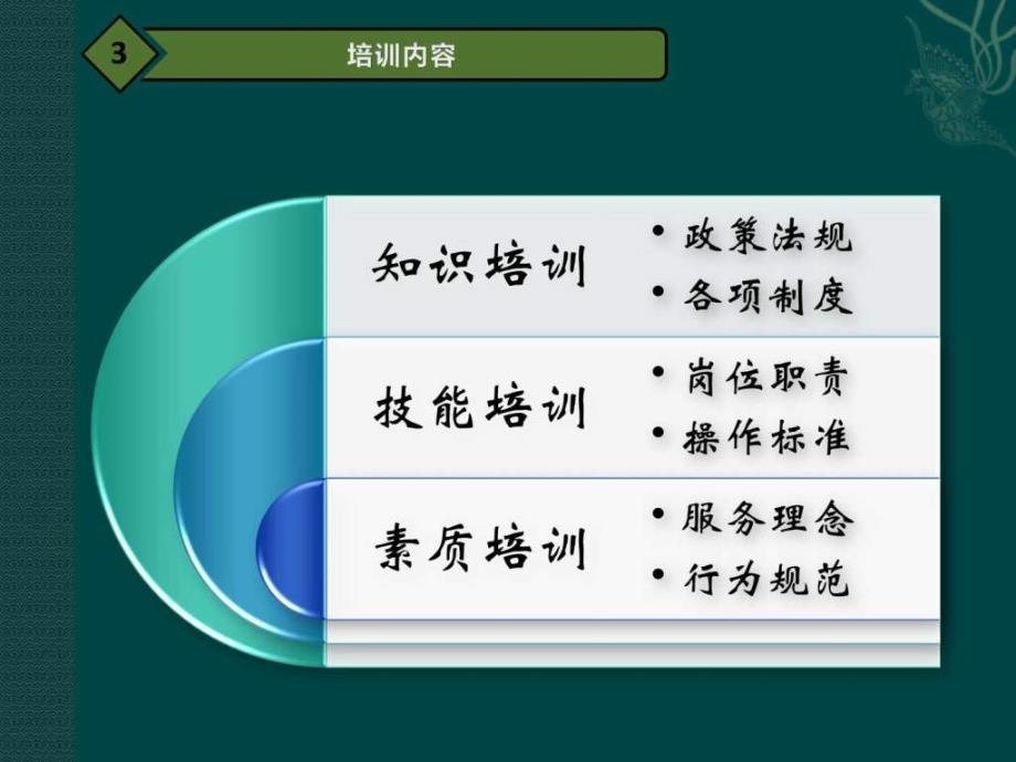 企业培训体系的建立适合物业企业_第4页