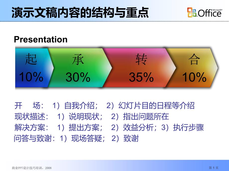 如何做一个好的ppt教程1_第1页