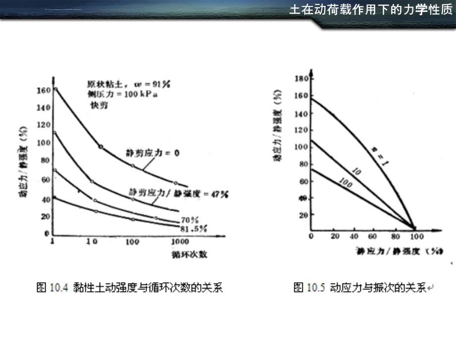 第十章土在动荷载作用下的力学性质ppt课件_第5页