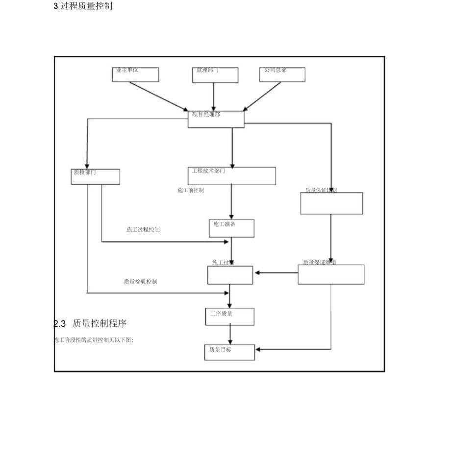 高速公路桥梁工程项目质量管理计划_第5页