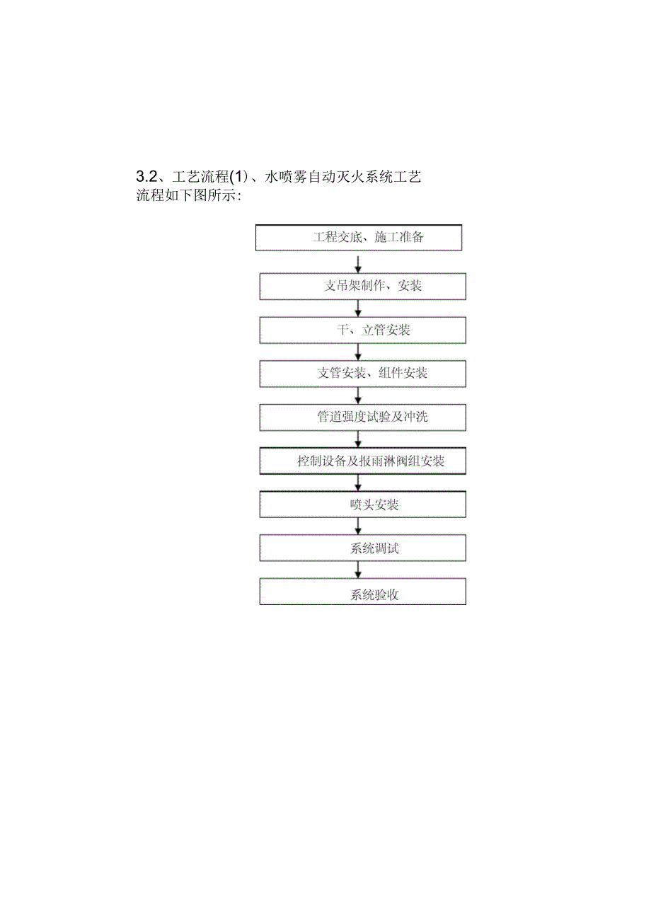 水喷雾自动灭火系统施工方案_第3页