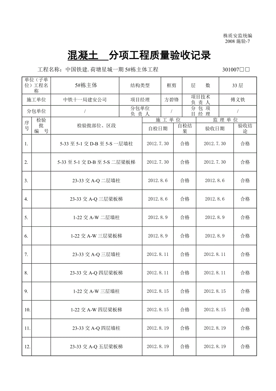 主体工程混凝土分项工程质量验收记录_第1页