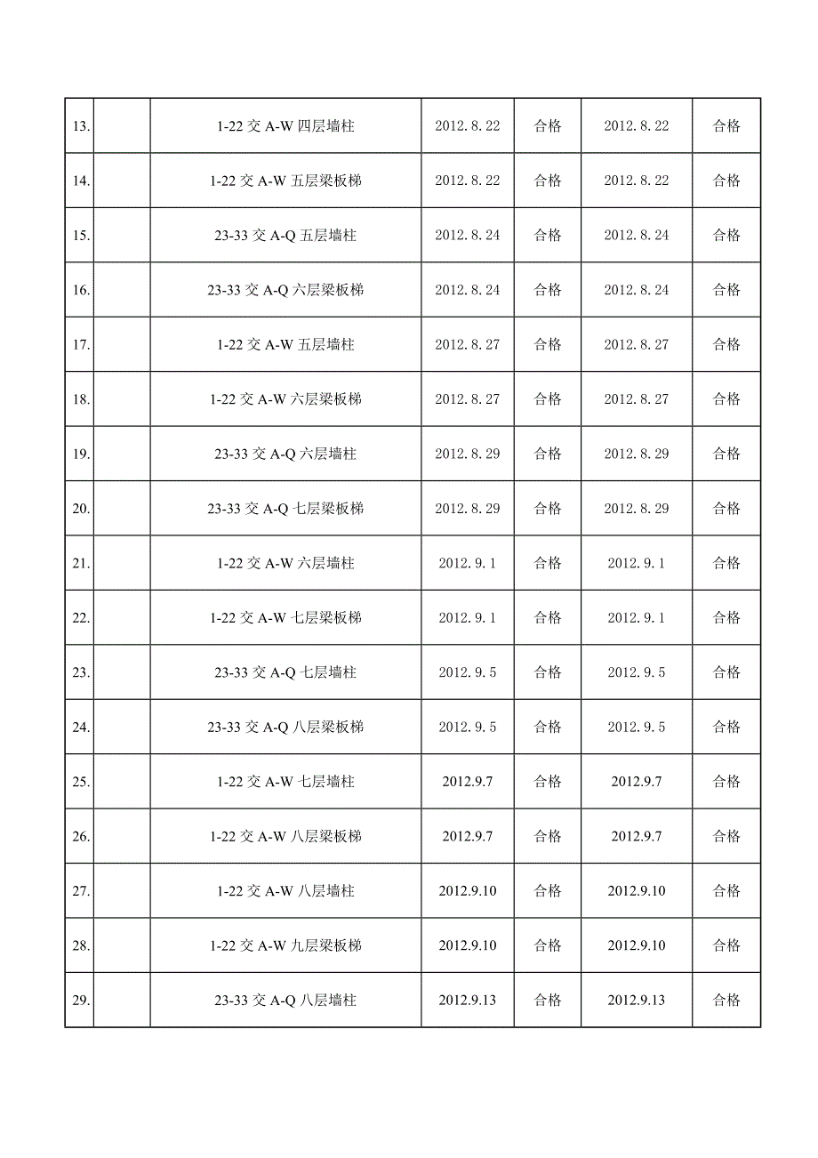 主体工程混凝土分项工程质量验收记录_第2页