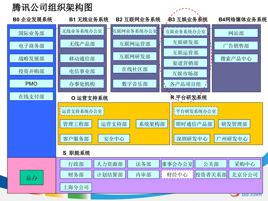 某网络游戏运作介绍_第4页