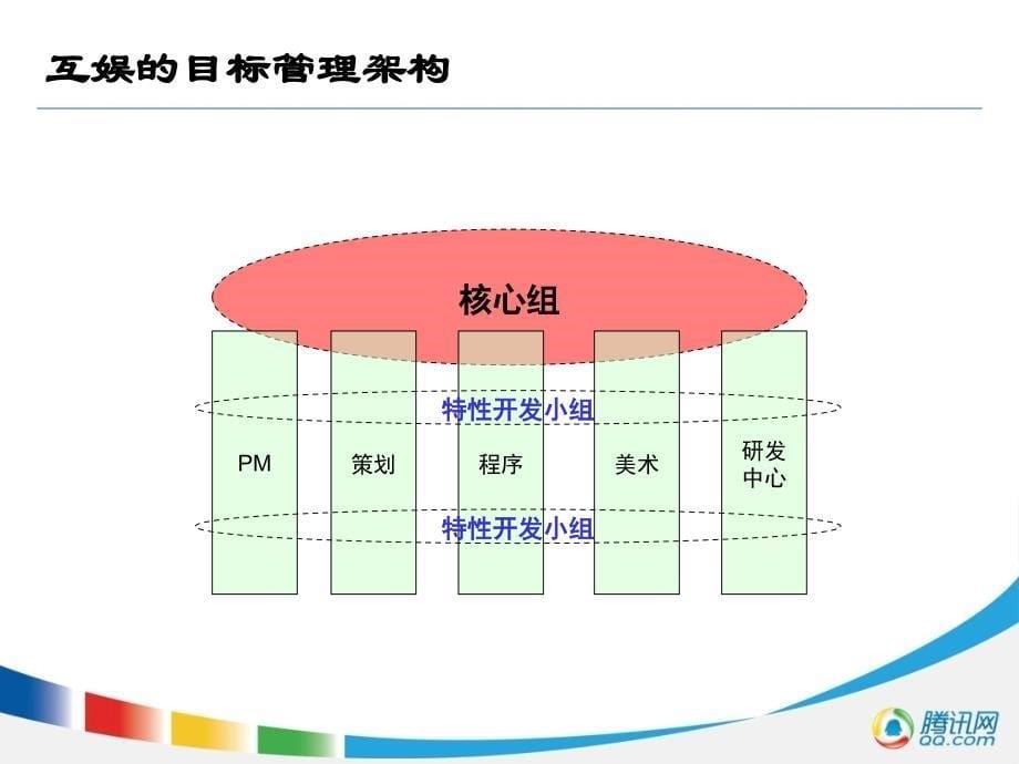 某网络游戏运作介绍_第5页