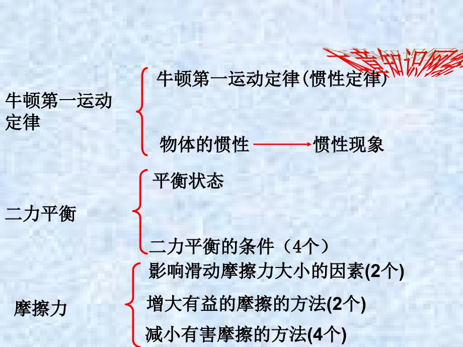 八年级物理力和运动复习.ppt_第2页