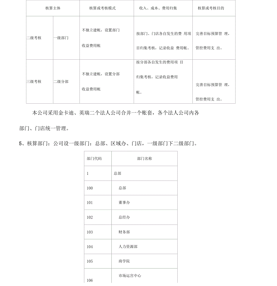 公司账务整合方案_第3页