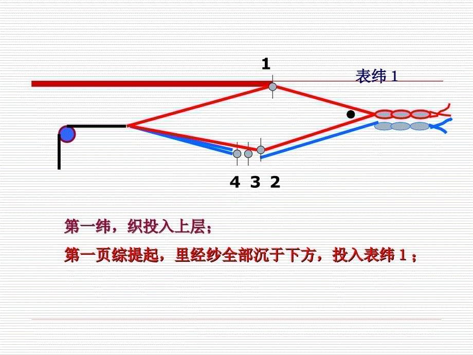 第三章 织物组织与应用 双层组织_第5页