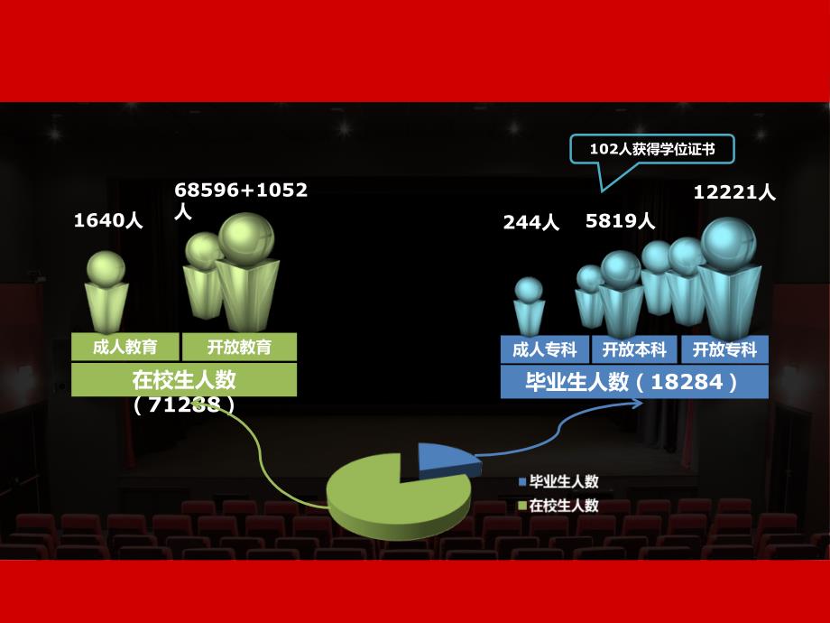 秋记PPT设计案例分享3课件_第4页