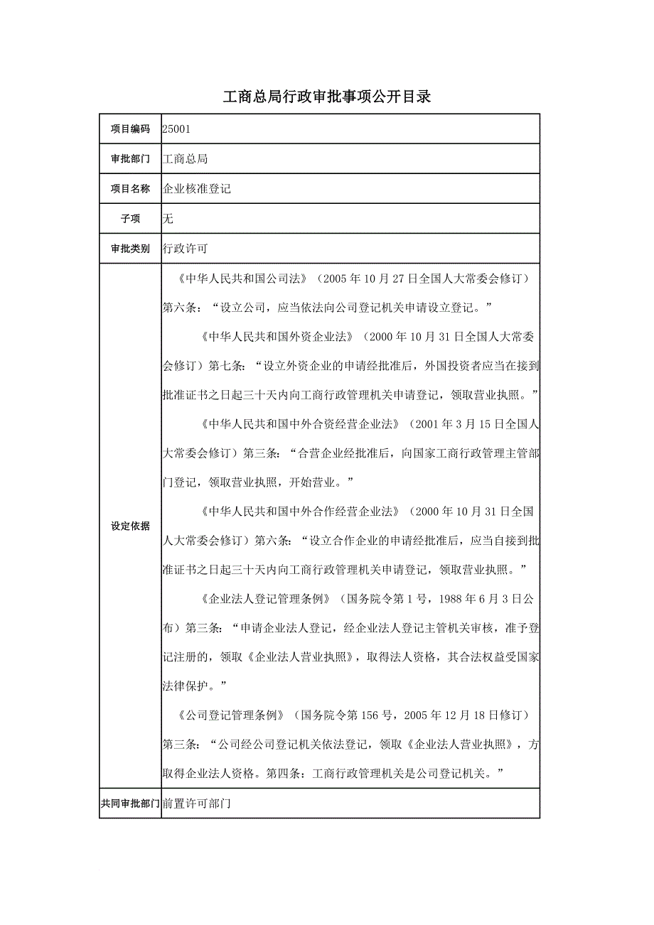 国家工商总局权力清单_第1页