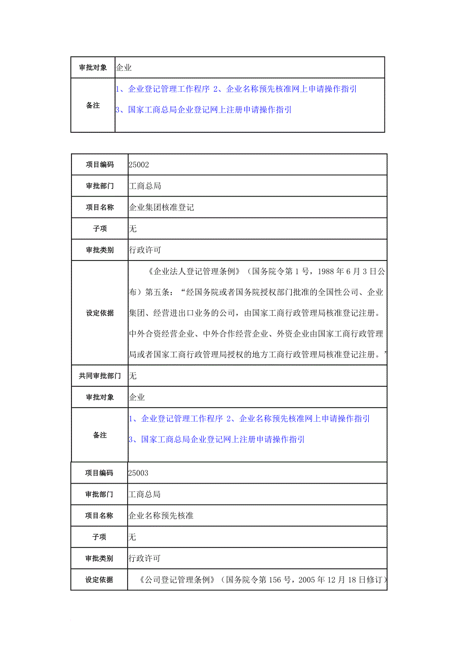 国家工商总局权力清单_第2页