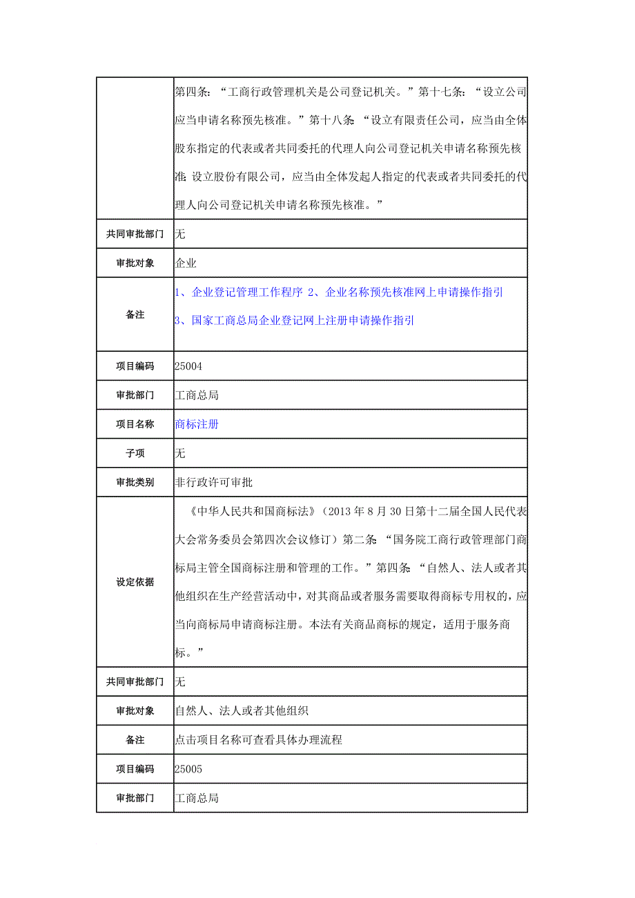 国家工商总局权力清单_第3页