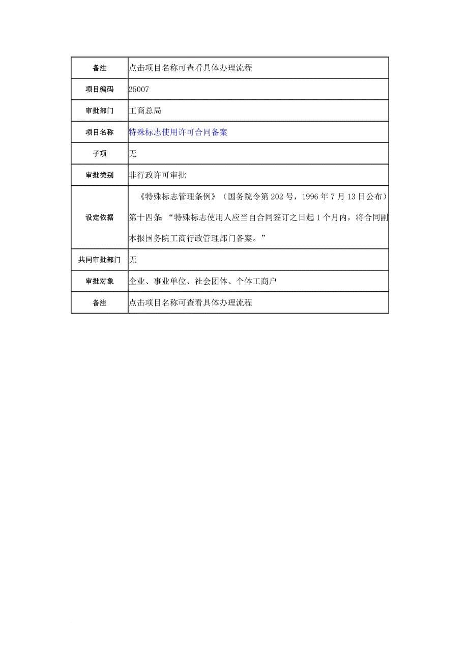 国家工商总局权力清单_第5页