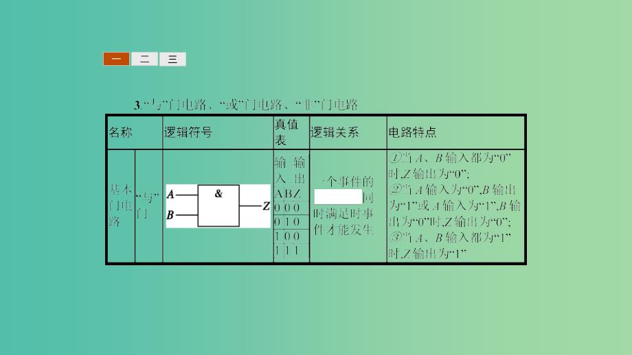 2019高中物理 第三章 从电表电路到集成电路 3.5 逻辑电路与集成电路课件 沪科选修3-1.ppt_第4页