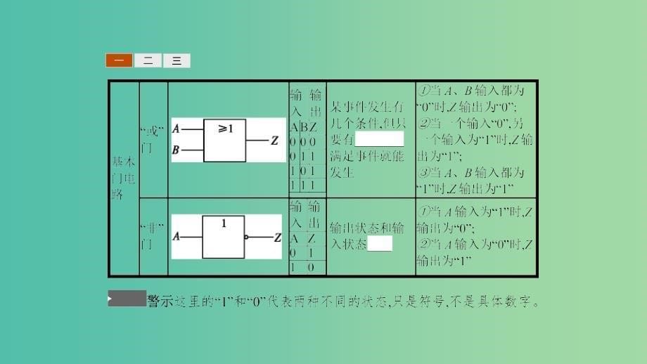 2019高中物理 第三章 从电表电路到集成电路 3.5 逻辑电路与集成电路课件 沪科选修3-1.ppt_第5页