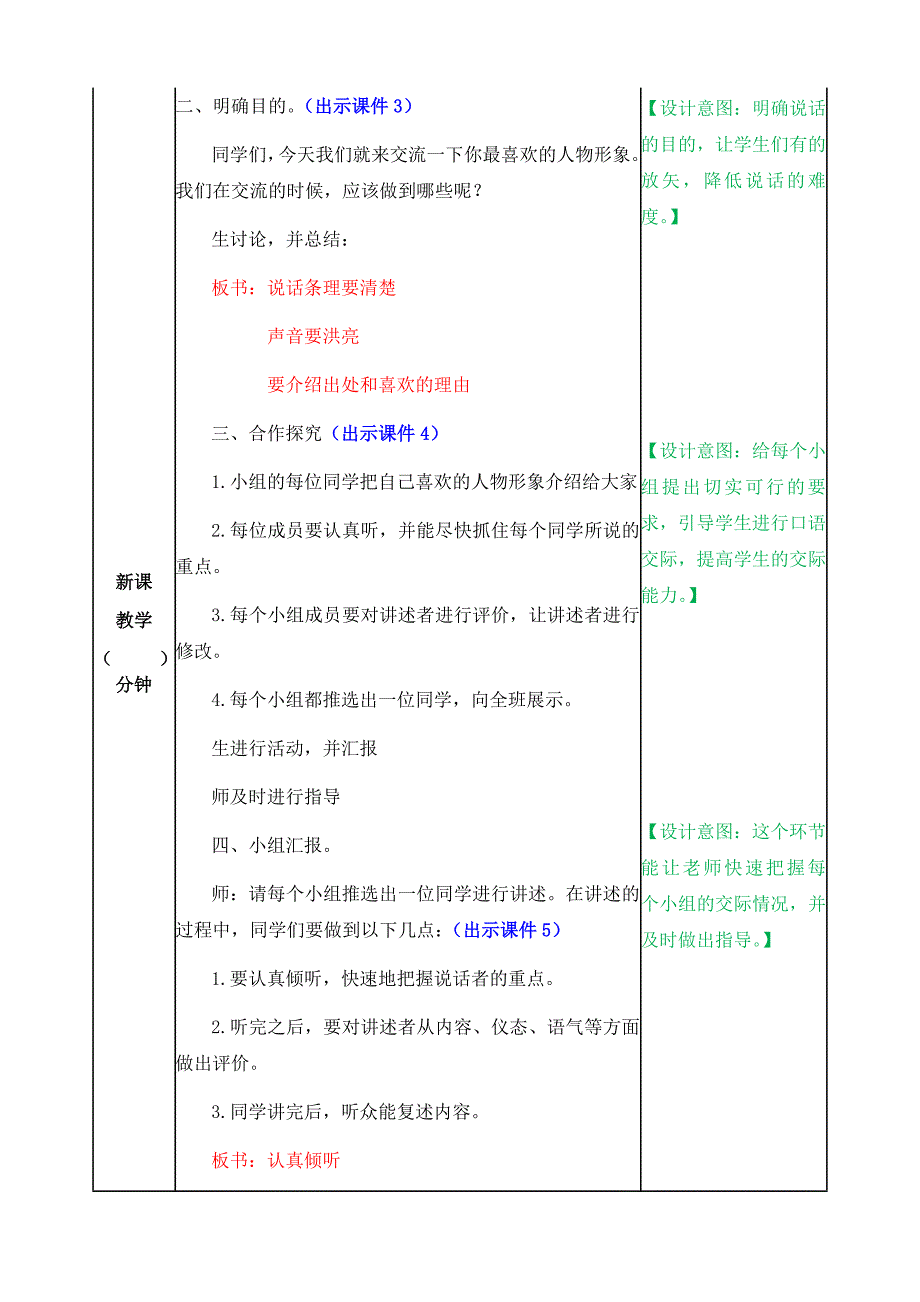 口语交际：我最喜欢的人物形象教案.docx_第2页