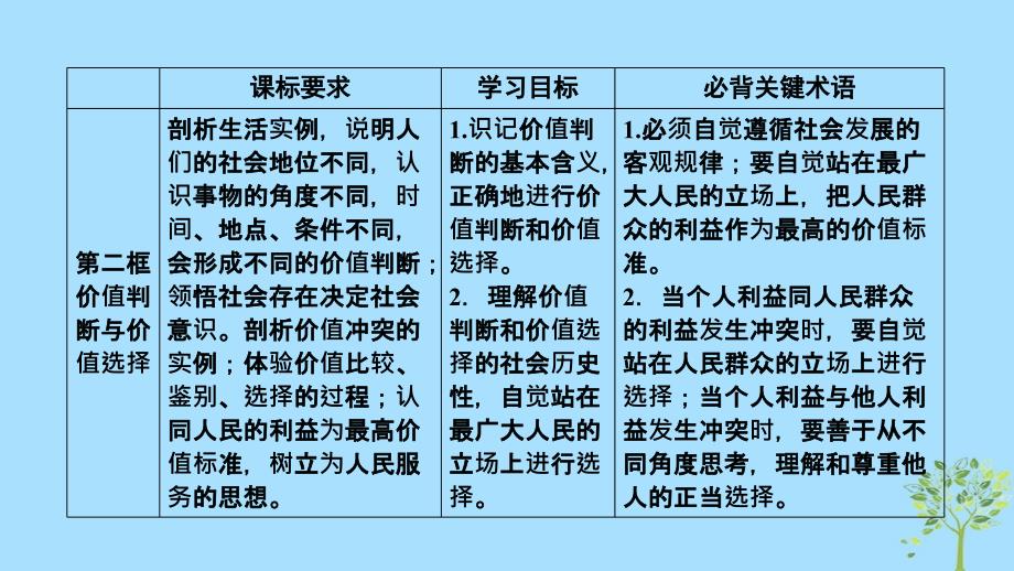 2018-2019学年高中政治 第四单元 认识社会与价值选择 第12课 实现人生的价值 第1框 价值与价值观课件 新人教版必修4_第4页