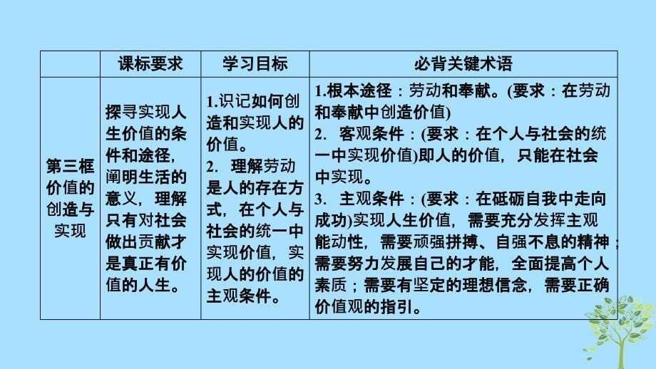 2018-2019学年高中政治 第四单元 认识社会与价值选择 第12课 实现人生的价值 第1框 价值与价值观课件 新人教版必修4_第5页