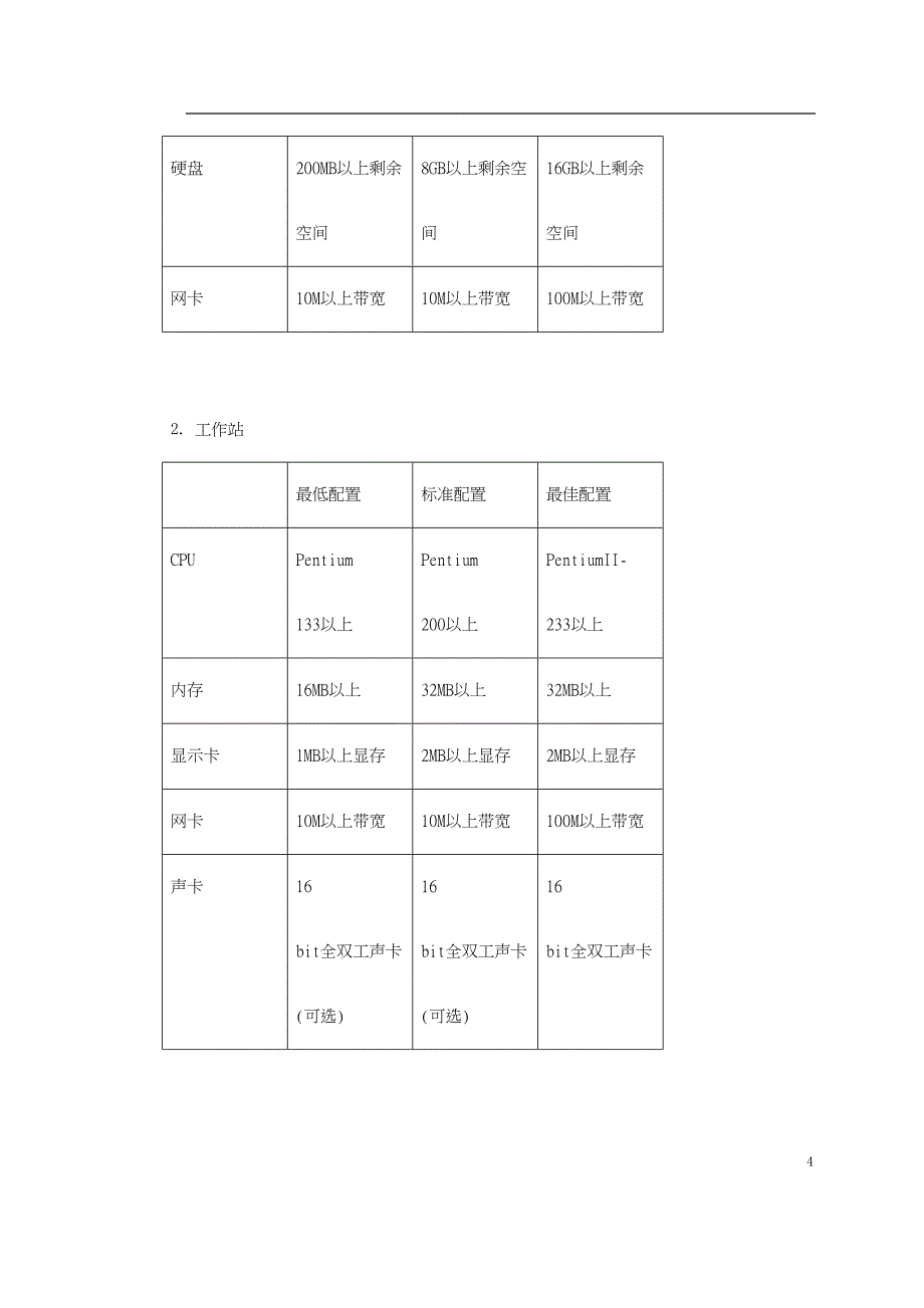 VIW虚拟因特网教室（天选打工人）.docx_第4页