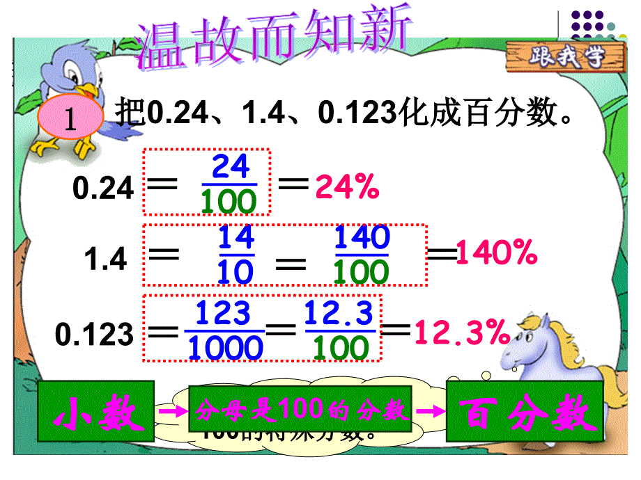 新百分数与小数分数互化_第2页