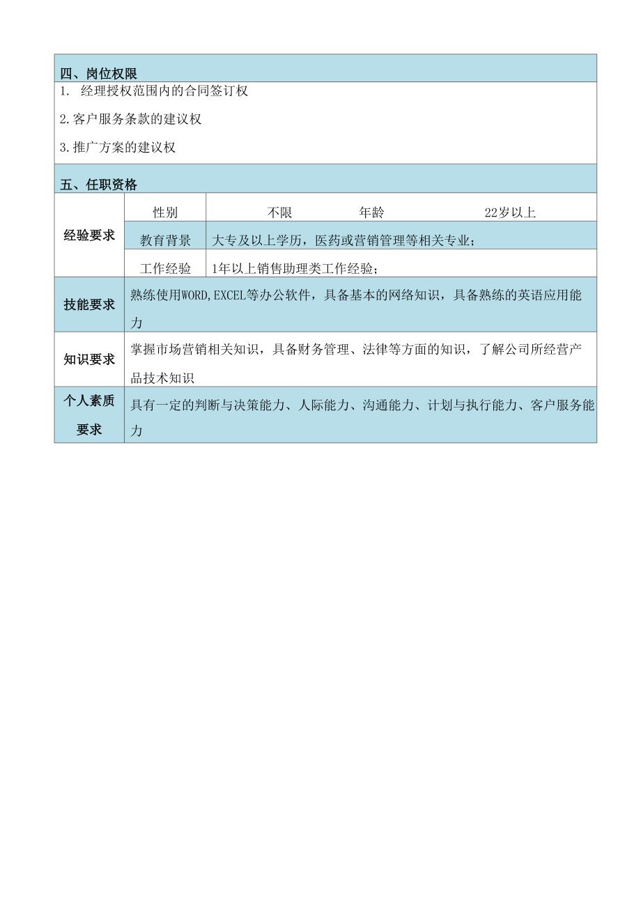 销售助理岗位职责说明书_第2页