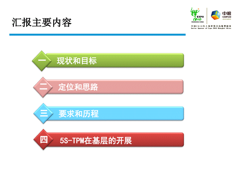 2022中国粮油ppt_第2页