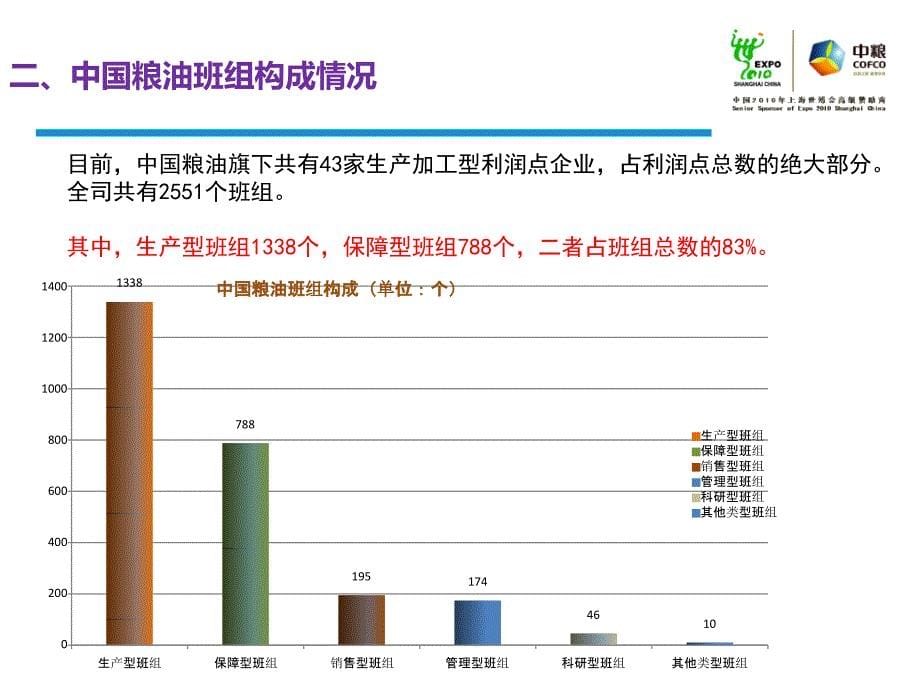 2022中国粮油ppt_第5页