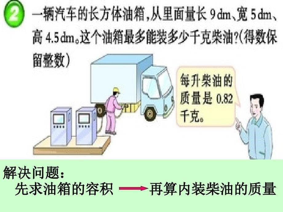 五年级长方体和正方体解决问题ppt课件_第5页