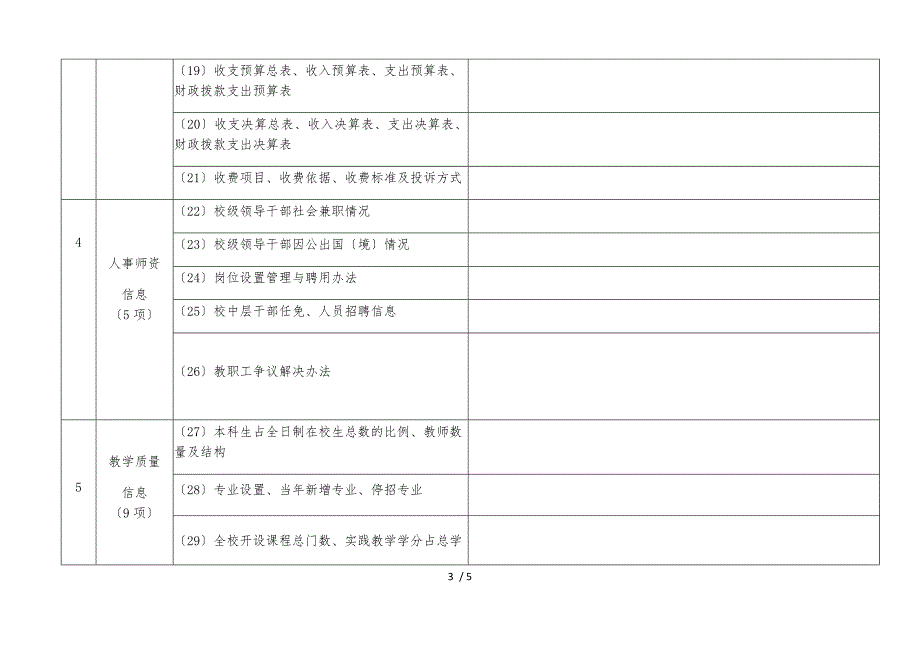 河北科技大学清单事项公开情况表_第3页