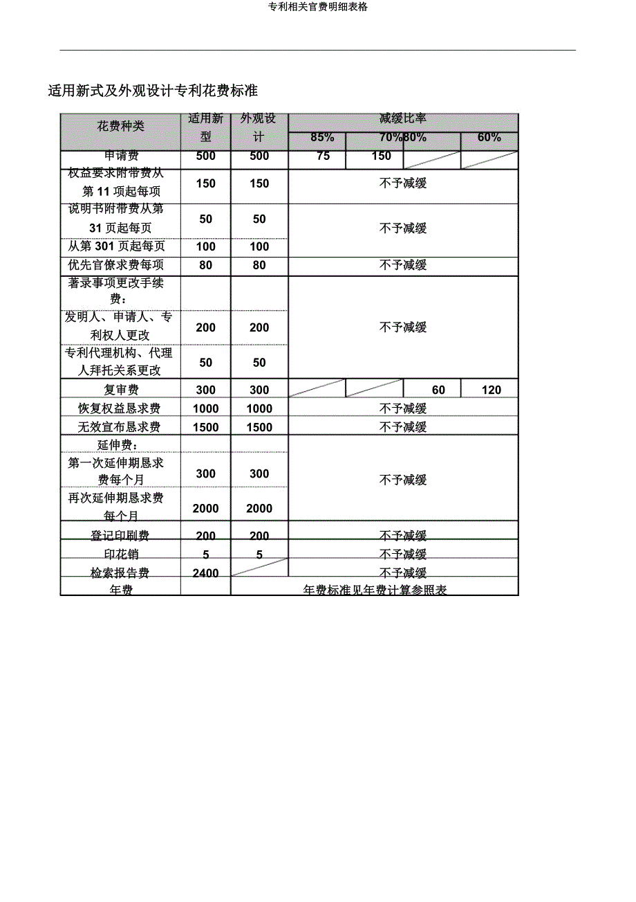 专利相关官费明细表格.docx_第3页