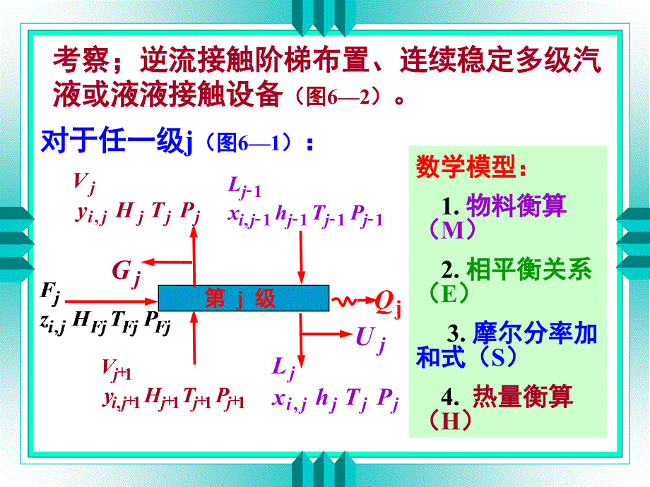 化工分离工程0411_第3页