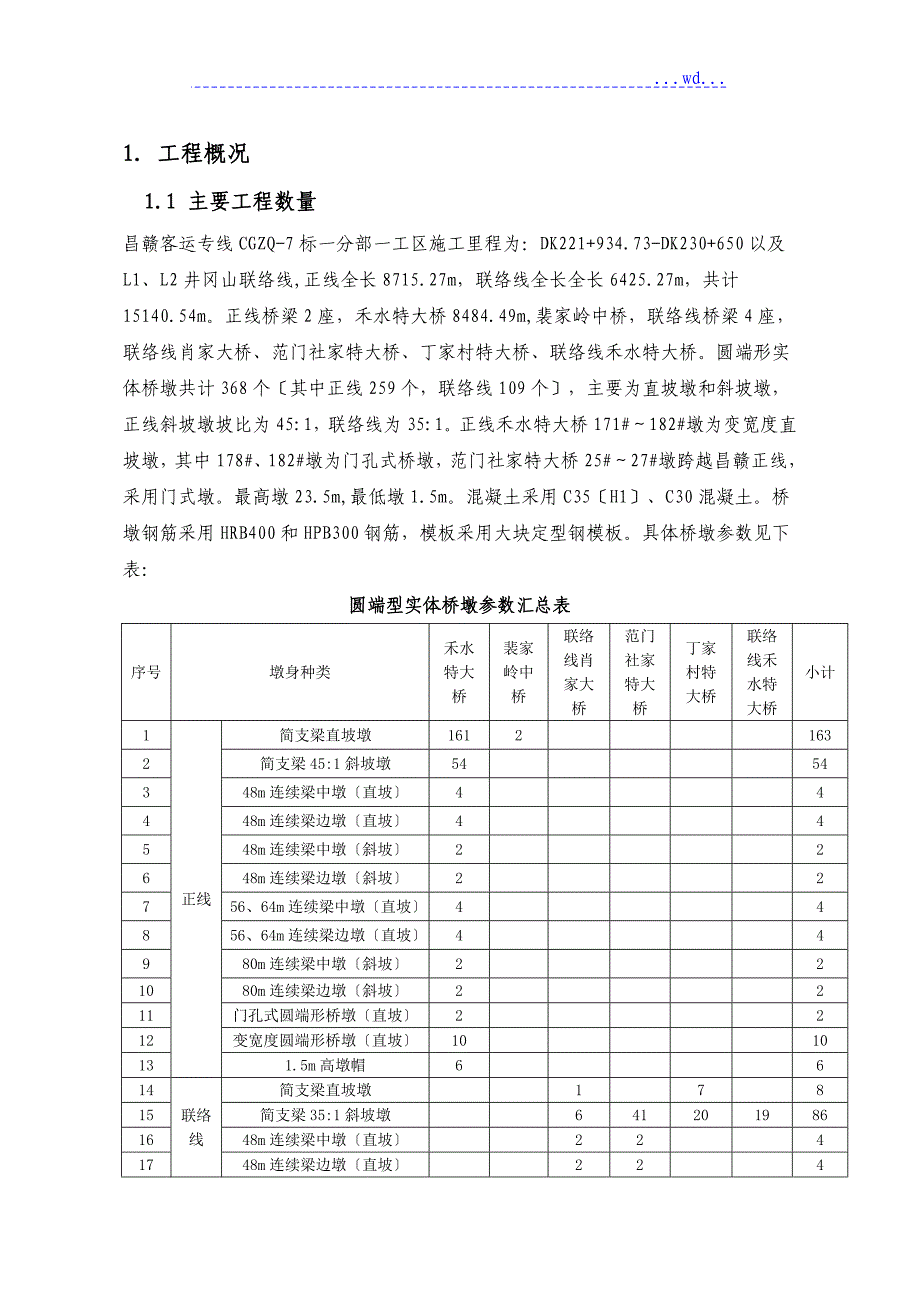 圆端形实体桥墩专项工程施工设计方案_第4页