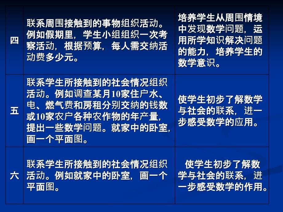 数学课程标准的实践解读实践与综合应用领域小学_第5页