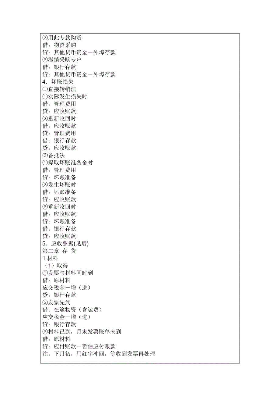 2015年常用会计分录大全_第2页