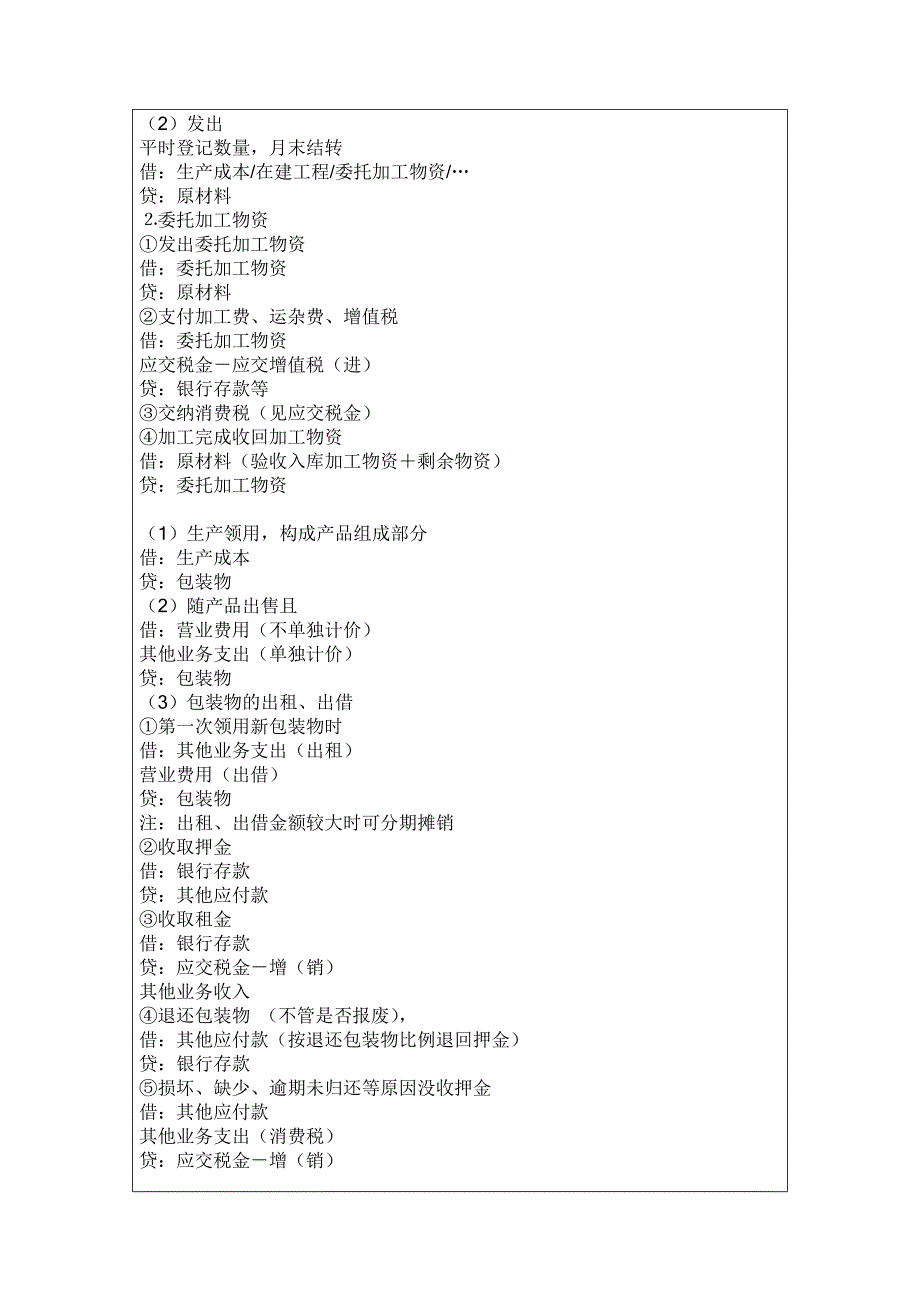 2015年常用会计分录大全_第3页