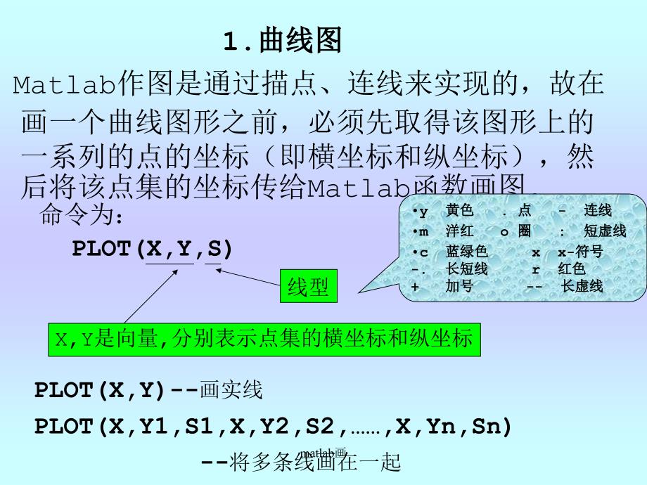 matlab画课件_第3页