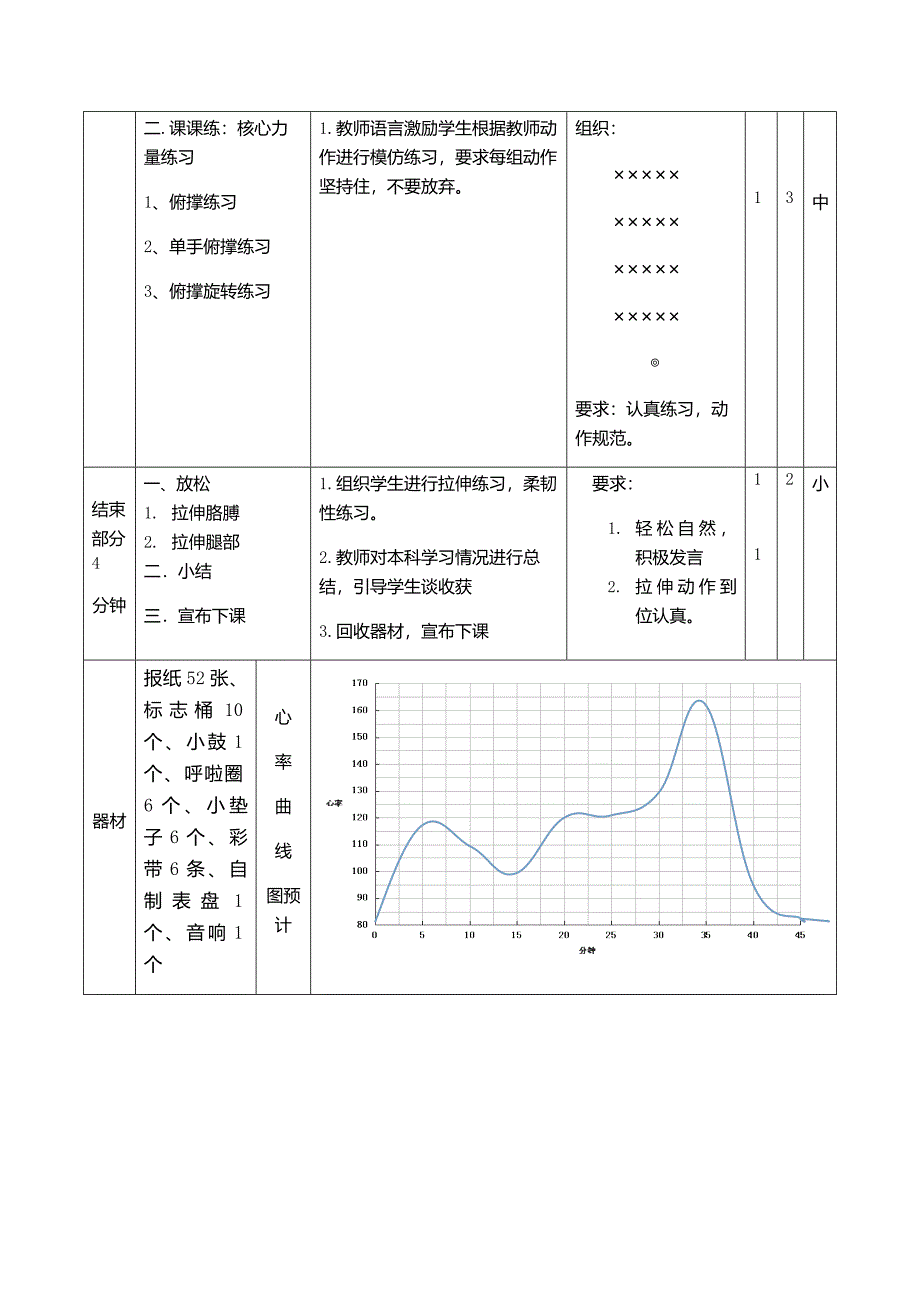 小学体育与健康水平二50米快速跑课时计划.docx_第3页