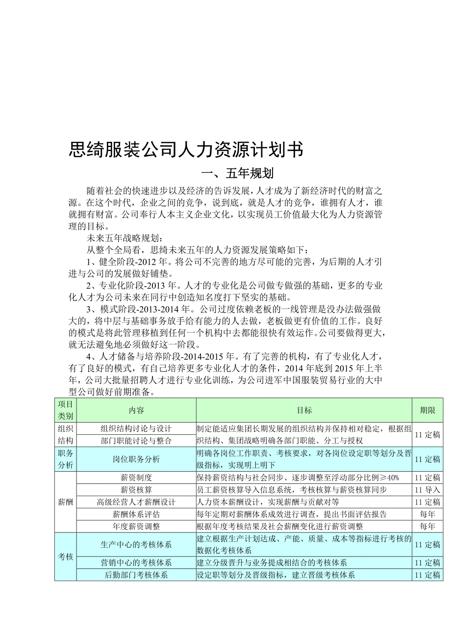 思绮服装公司人力资源规划_第1页