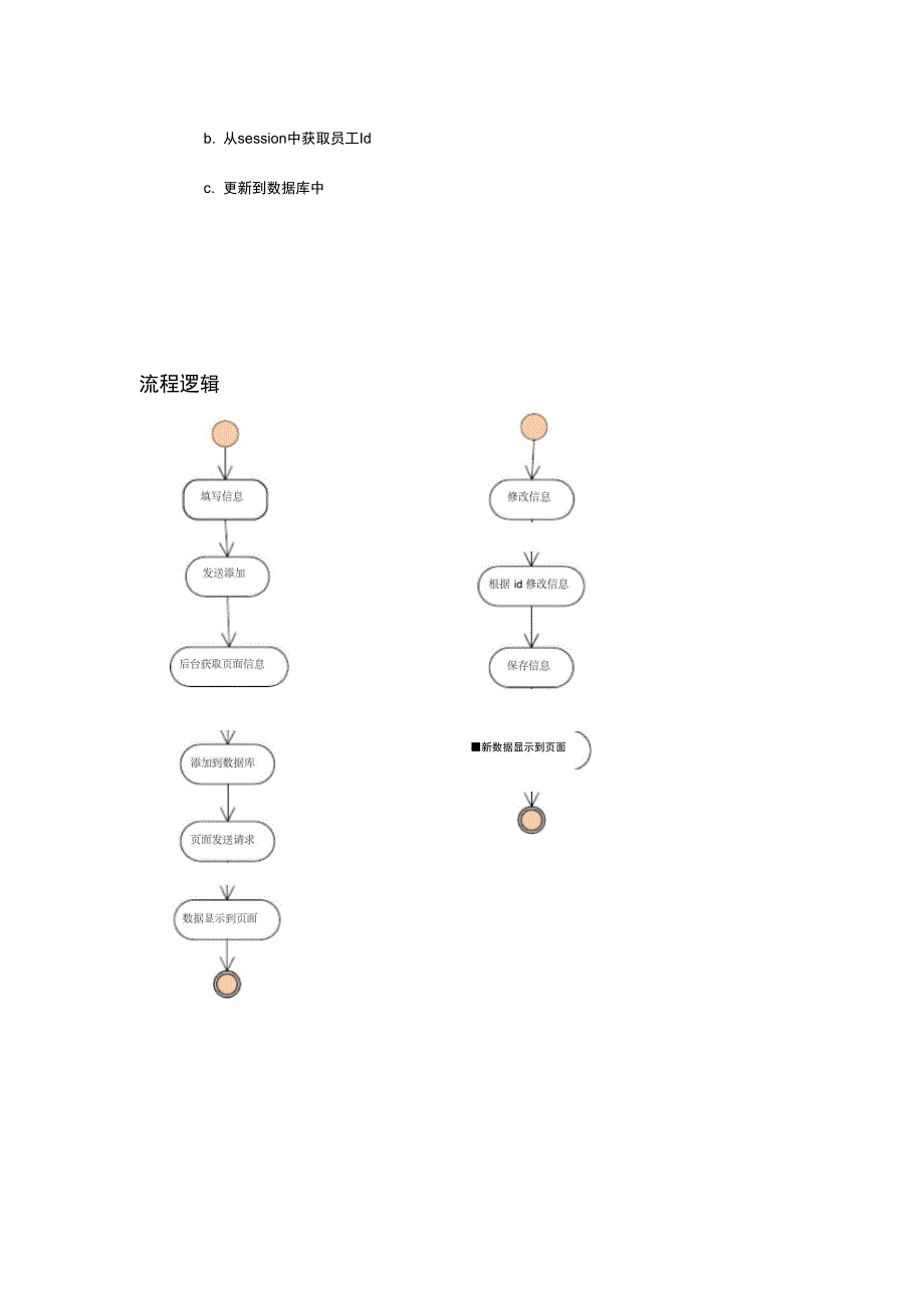 物流详细设计文档_第4页