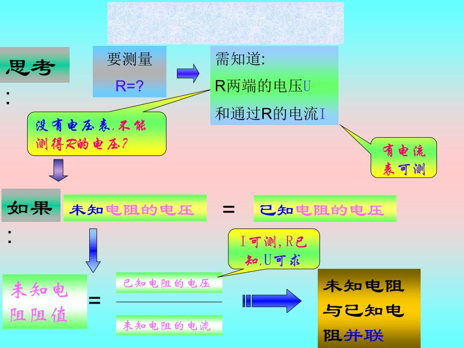 测电阻特殊方法_第3页