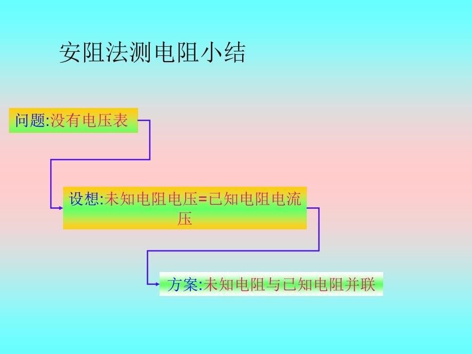 测电阻特殊方法_第5页