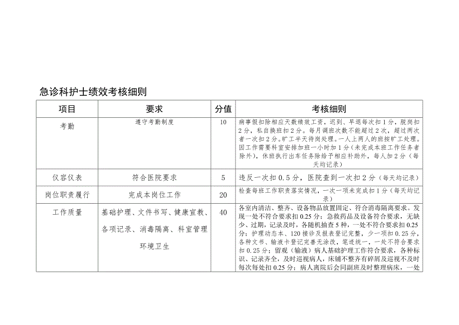 急诊绩效考核细则Microsoft-Word-文档-(2).doc_第1页