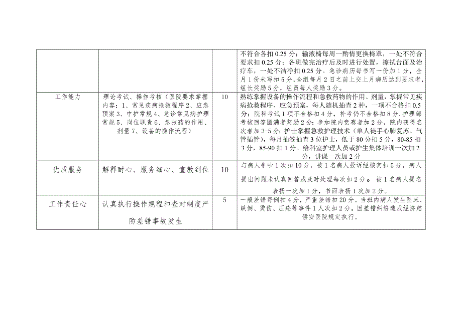 急诊绩效考核细则Microsoft-Word-文档-(2).doc_第2页