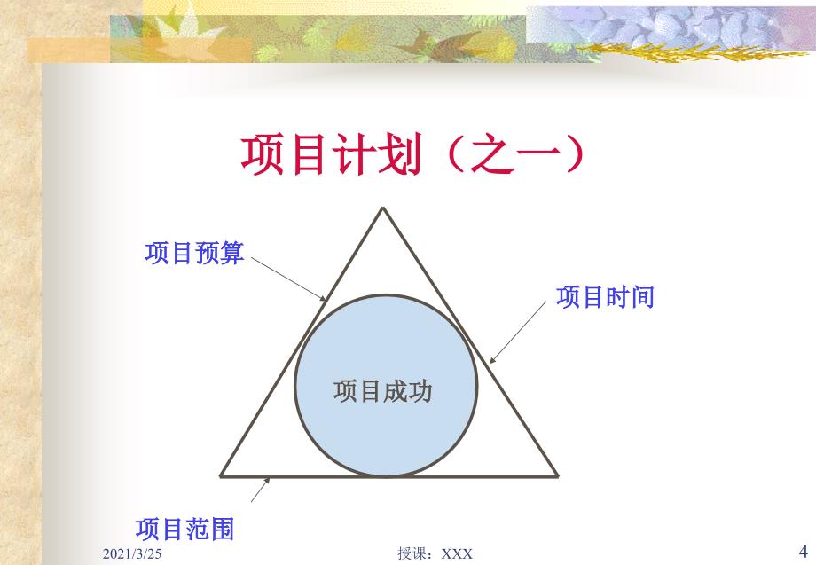 工作分解结构图PPT课件_第4页