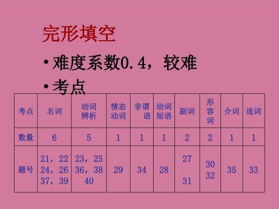 金牛区高级二诊英语学科分析ppt课件_第5页