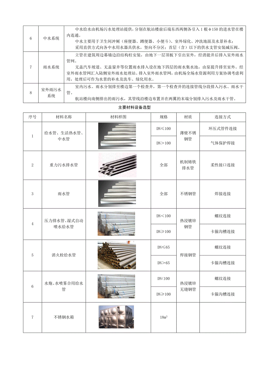 建筑给排水工程施工方案(2)_第2页