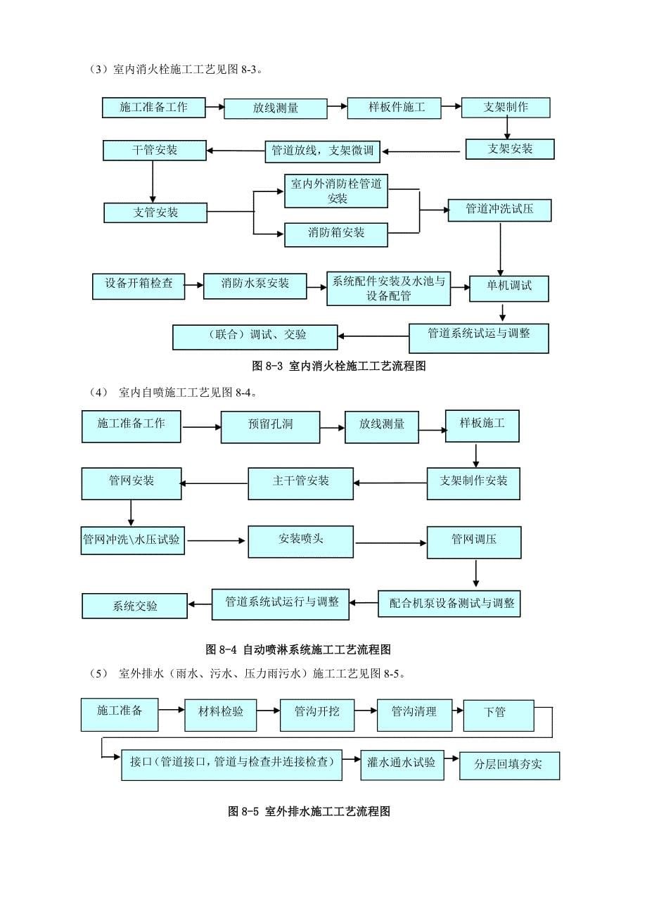 建筑给排水工程施工方案(2)_第5页